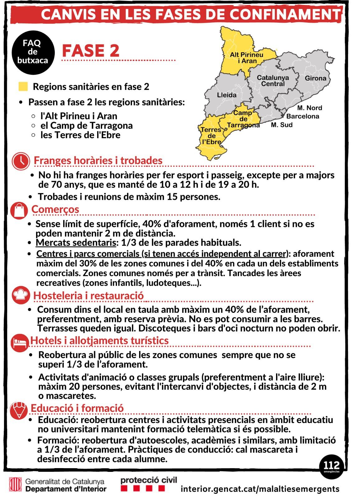 Fase 2 1 Fase 2 1