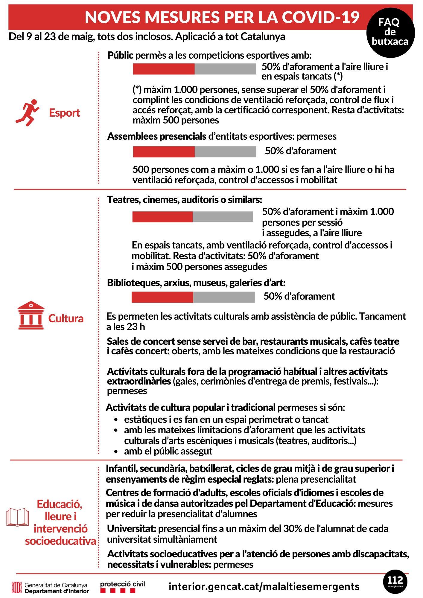 Mesures vigents fins al 23 de maig 1