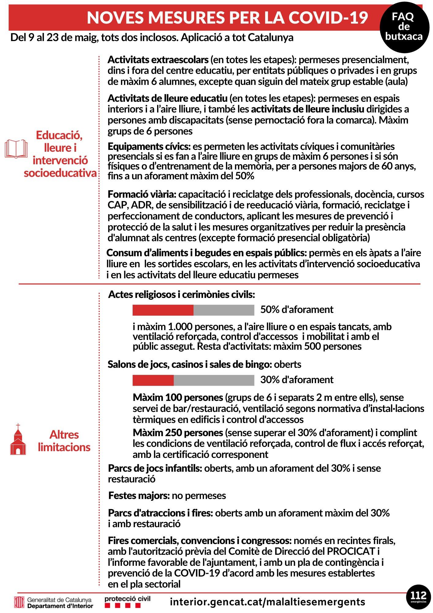 Mesures vigents fins al 23 de maig 2