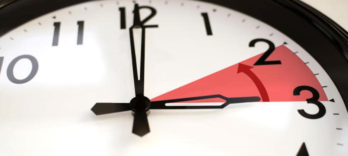Canvi a l'horari d'hivern Canvi a l'horari d'hivern