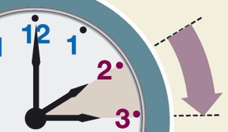 Canvi a l'hora d'estiu